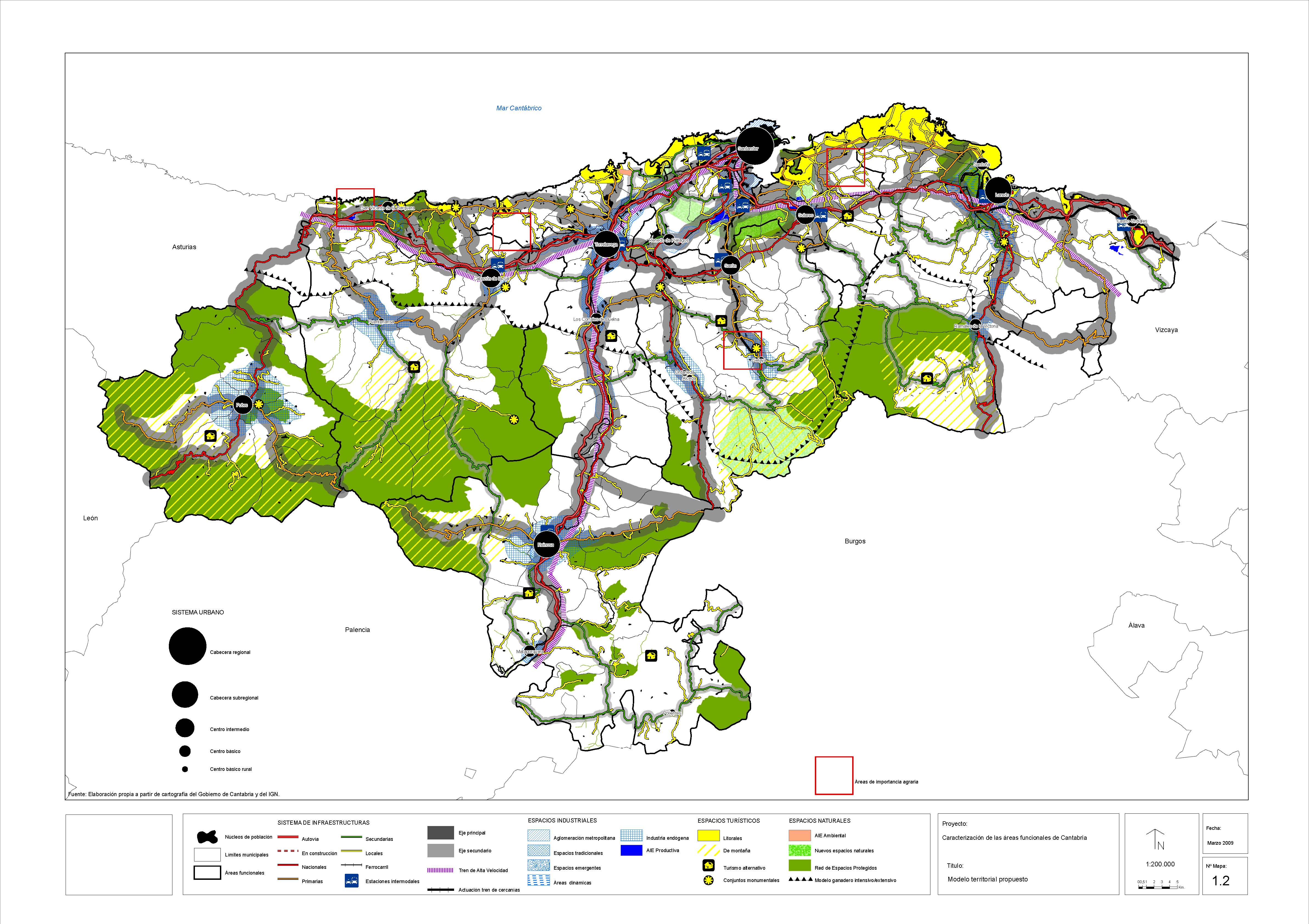 ModeloTerritorial